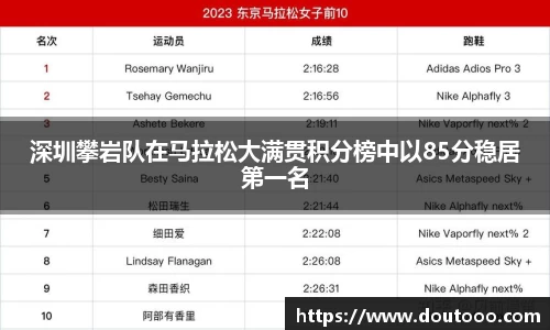 深圳攀岩队在马拉松大满贯积分榜中以85分稳居第一名